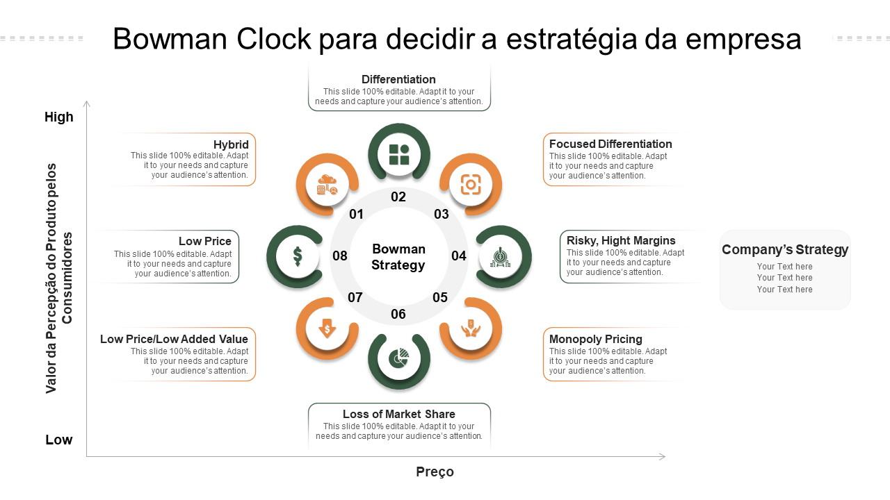 Bowman Clock para decidir a estratégia da empresa