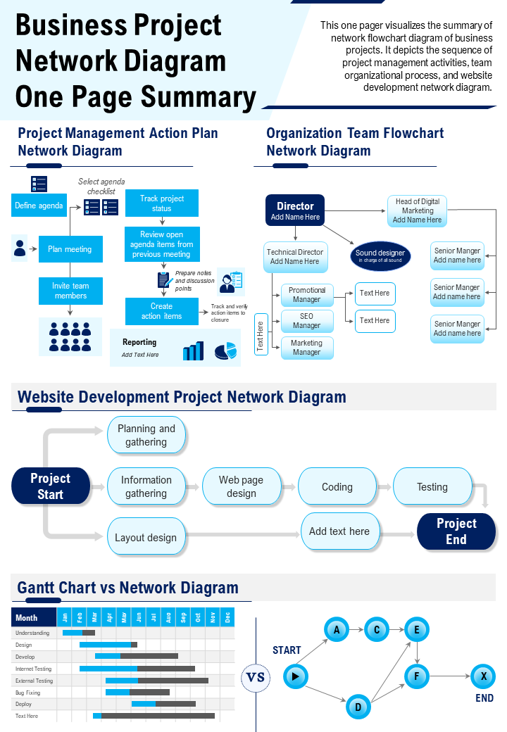 Business Project Network Diagram One Page Summary