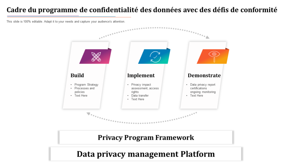 Cadre du programme de confidentialité des données avec des défis de conformité