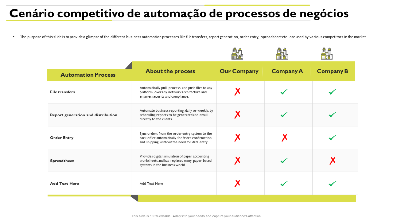 Cenário competitivo de automação de processos de negócios
