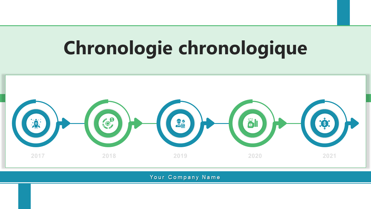 Chronologie Chronologie Organisation Leadership Partenariat Expansion des affaires Acquisition