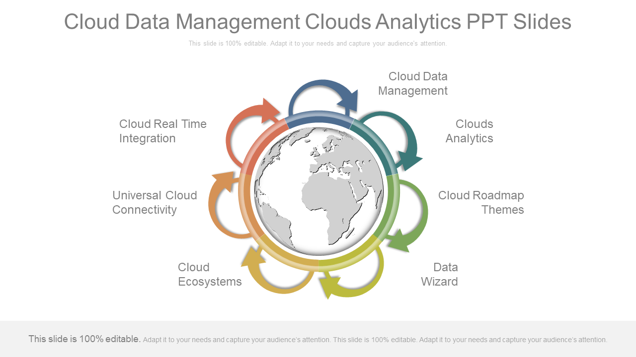 Cloud analytics 3
