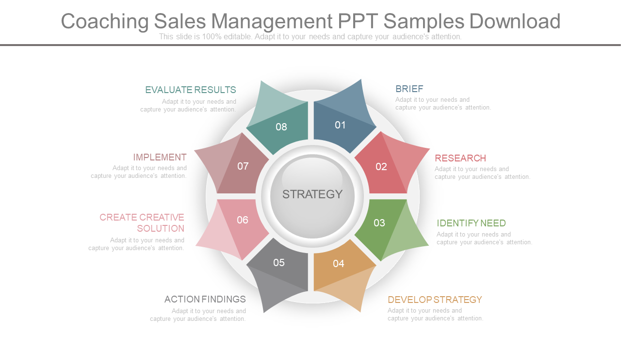 Coaching Sales Management PPT Samples
