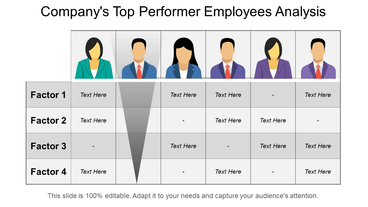 Company's Top Performer Employees Analysis