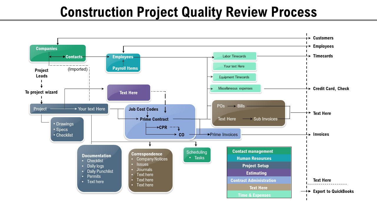 Construction Project Quality Review Process PPT