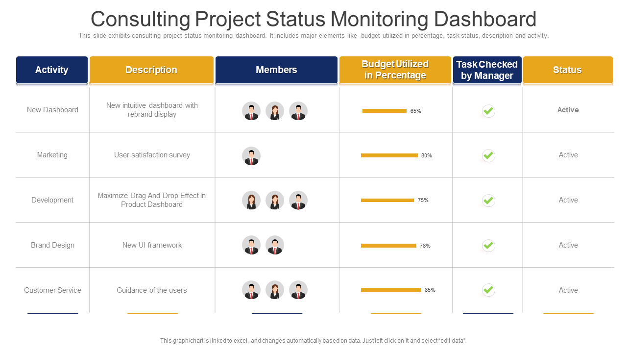 Consulting Project Status Monitoring Dashboard PPT Template