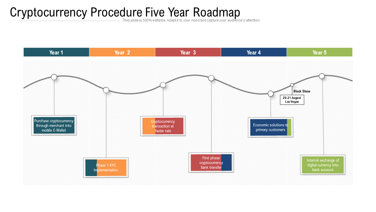 Cryptocurrency Procedure Five Year Roadmap Template