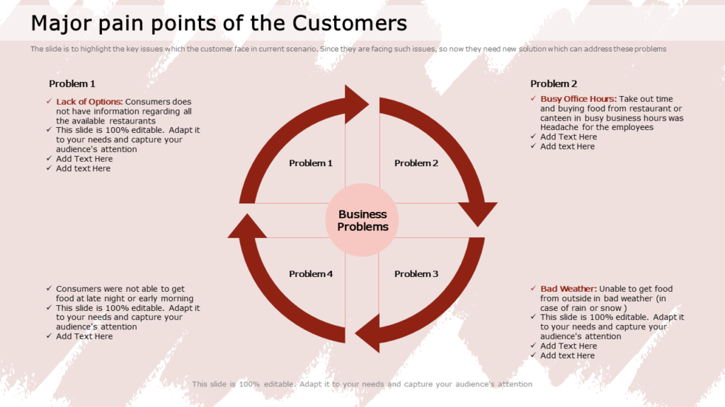 Customer Pain Points Template