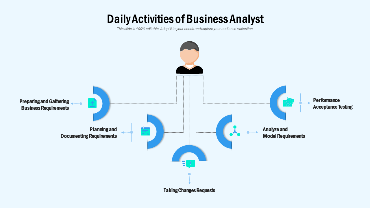 Daily Activities of Business Analyst