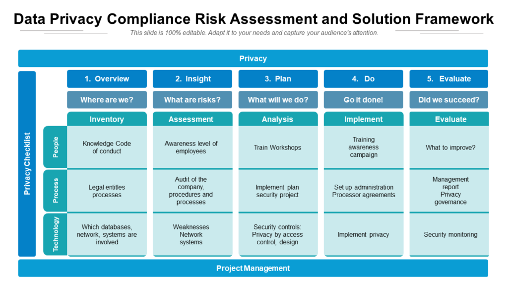 Data Privacy Risk Assessment Template