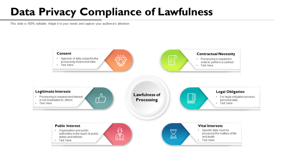 Data Privacy and Lawfulness Template