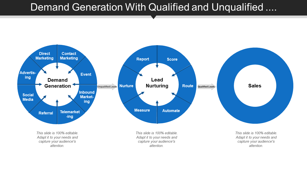 Demand Generation Plan for Lead Nurturing