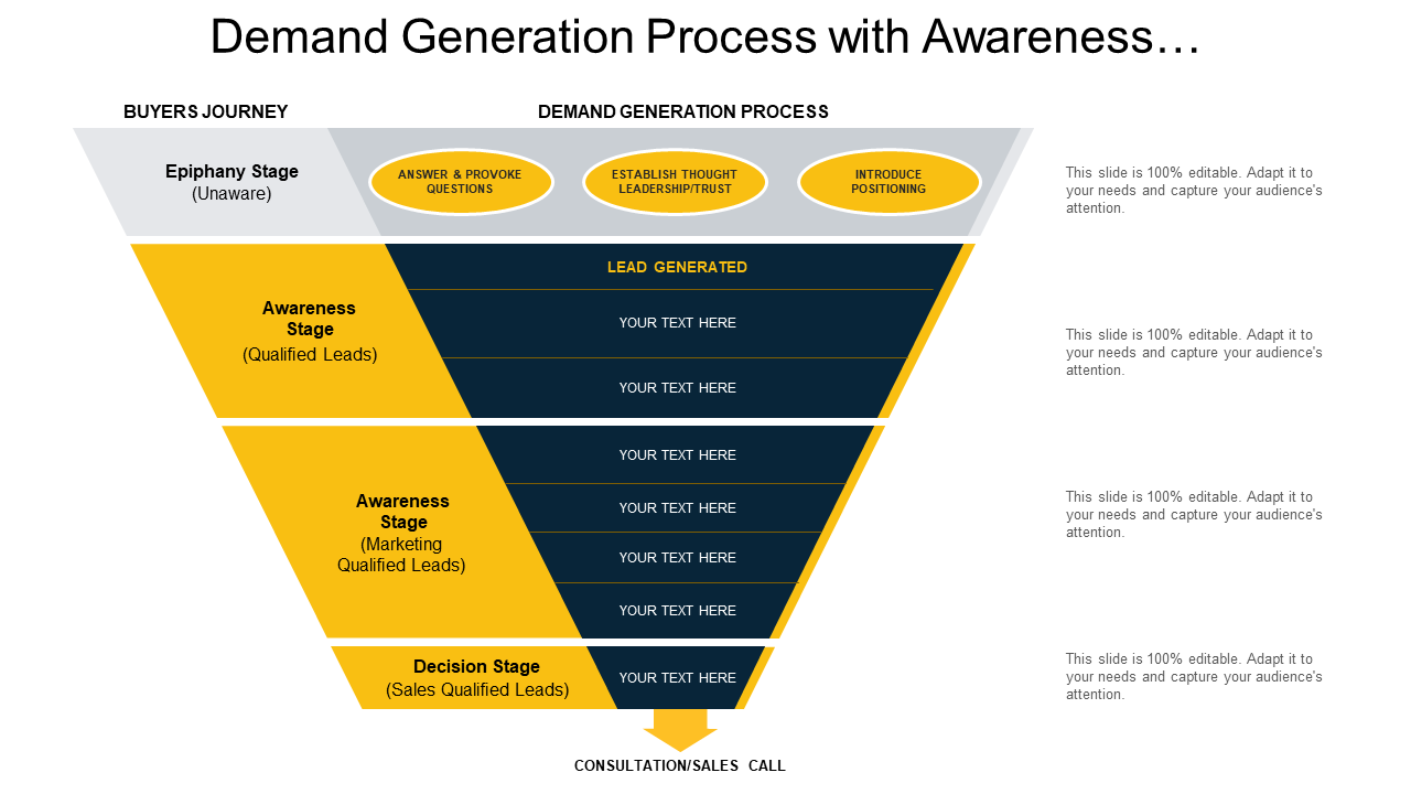 Demand Generation Process with Customer Lifecycle