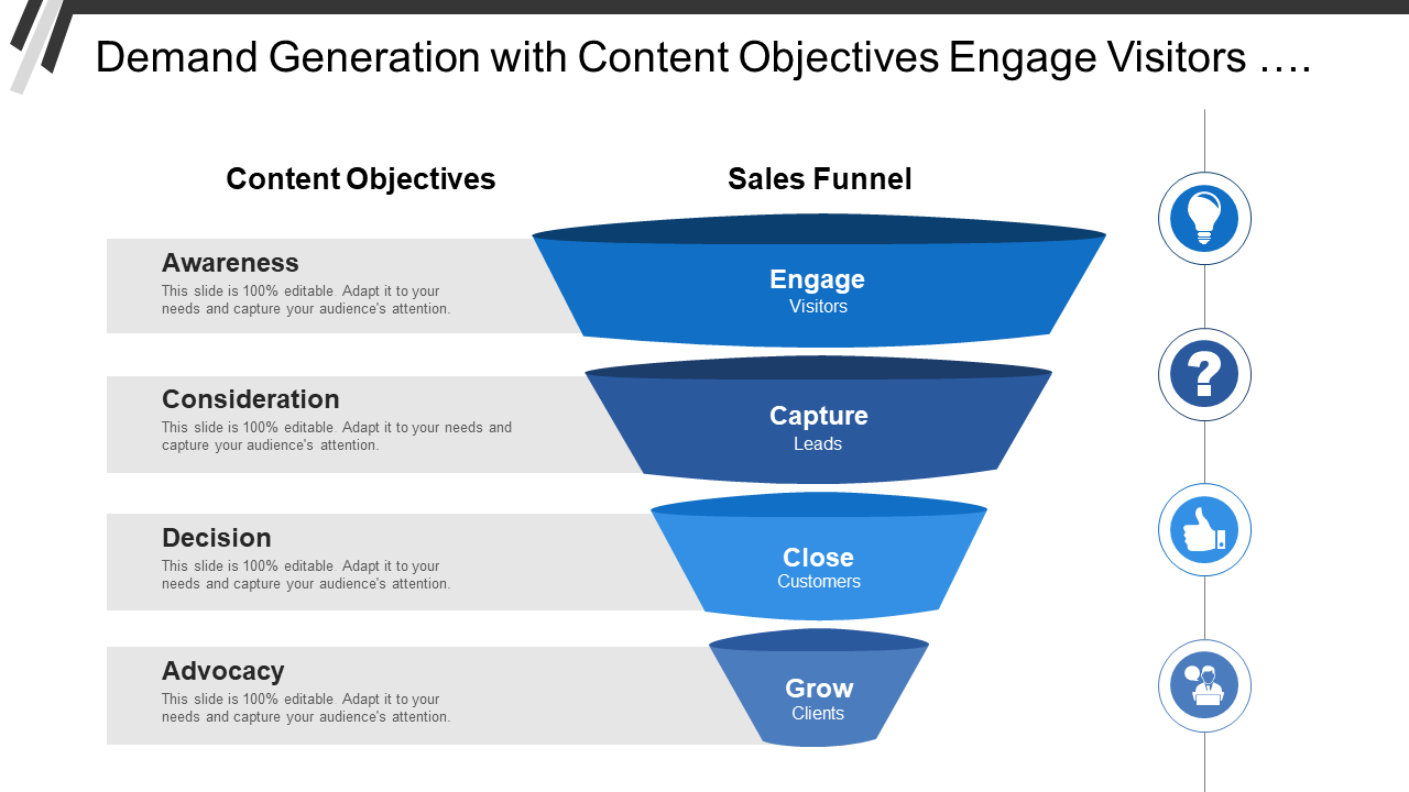 Demand Generation with Content Objectives