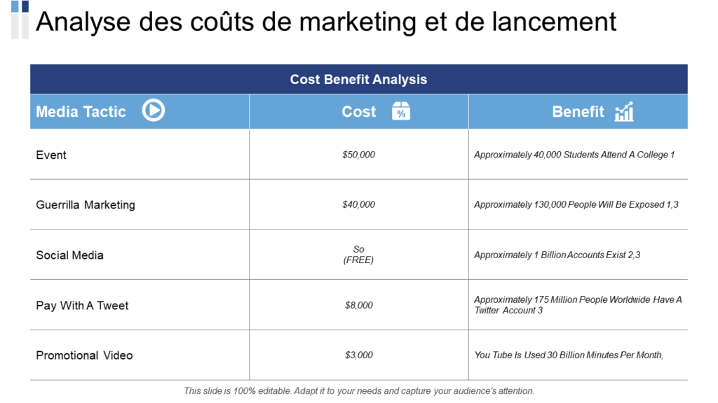 Diapositive PPT d'analyse des coûts