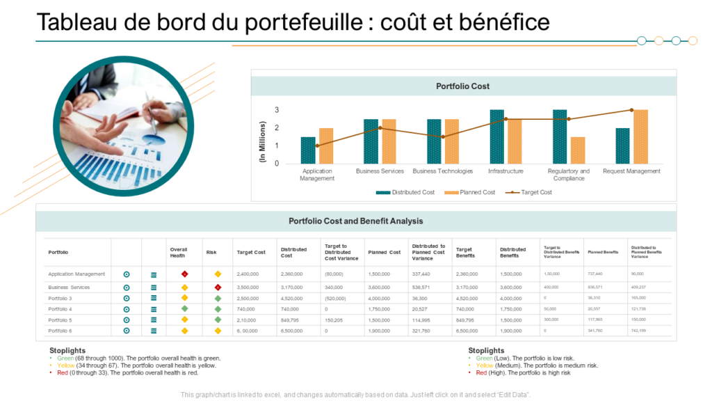 Diapositive PowerPoint sur les coûts et les avantages