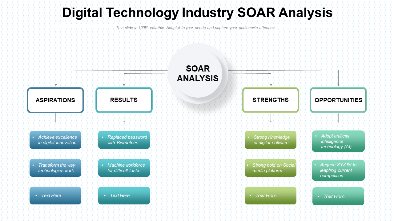 Digital Technology Industry SOAR Analysis