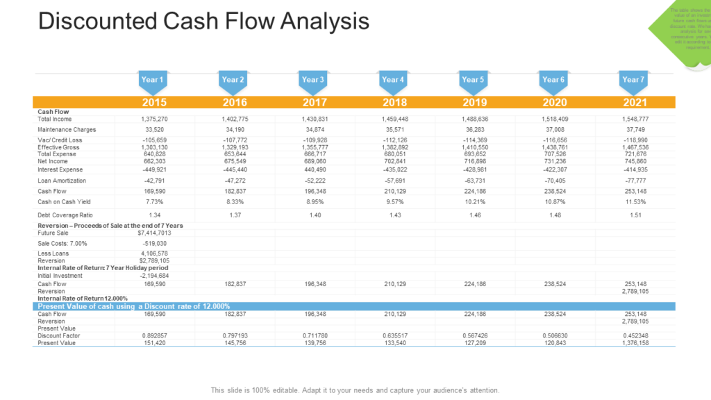 Discounted cash flow analysis real estate management