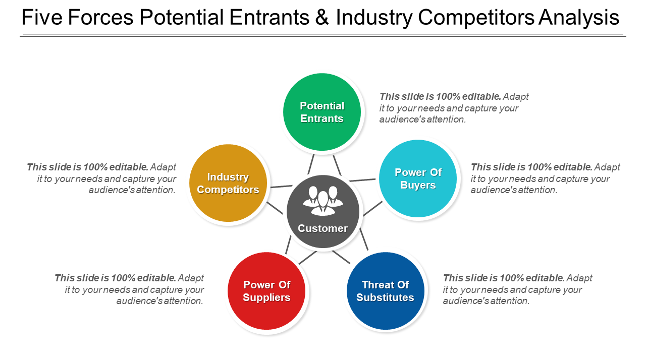 Five Forces Potential Entrants & Industry Competitors Analysis