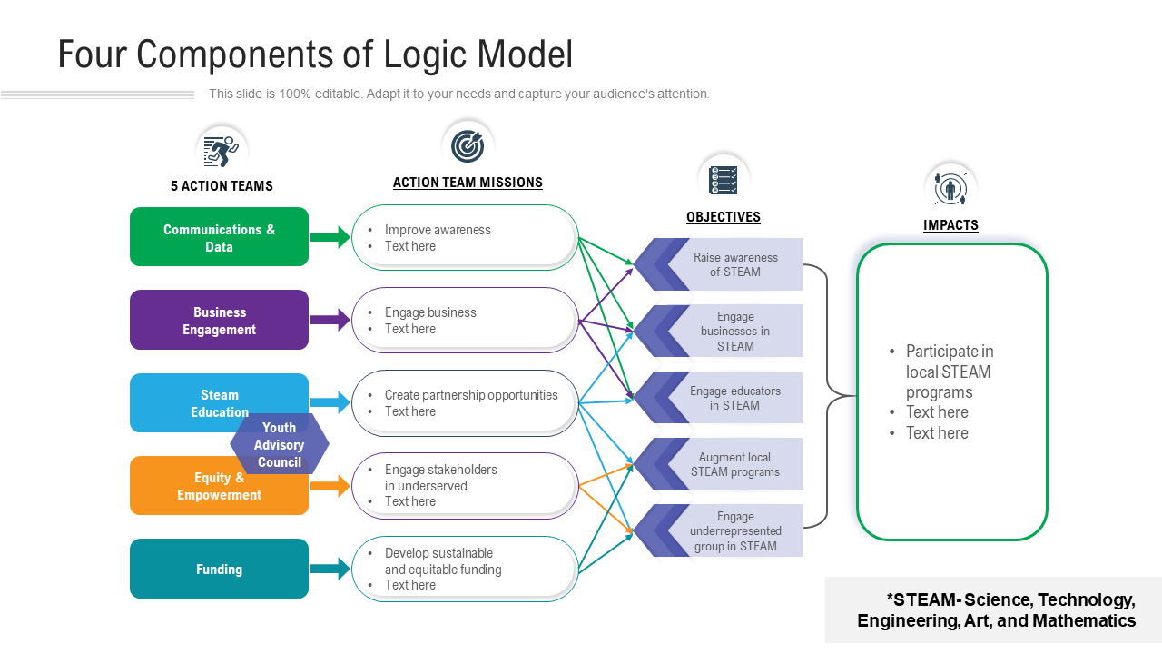 Four Components Of Logic Model PPT template