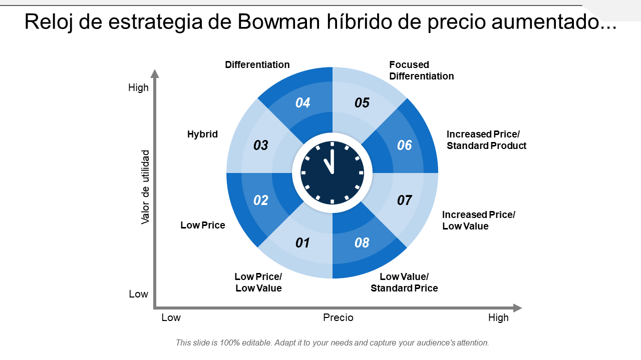 Gráfico de reloj de estrategia de Bowman's híbrido de precio aumentado con iconos