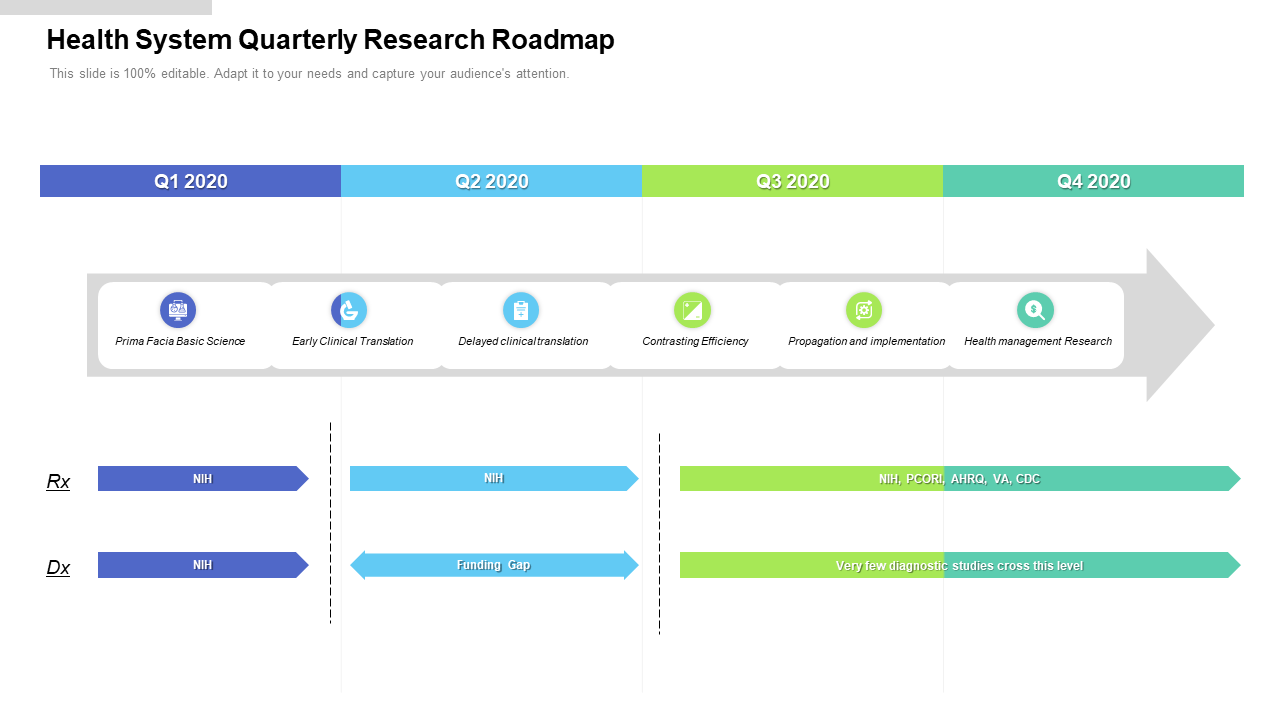 Health System Quarterly Research Roadmap PowerPoint template