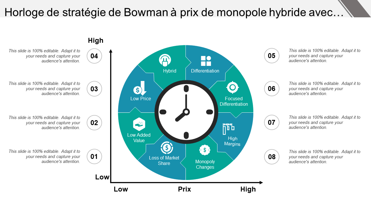 Horloge de stratégie de Bowman à prix de monopole hybride avec…