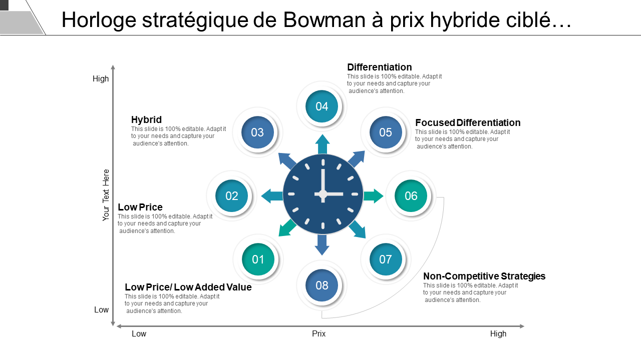 Horloge stratégique de Bowman à prix hybride ciblé