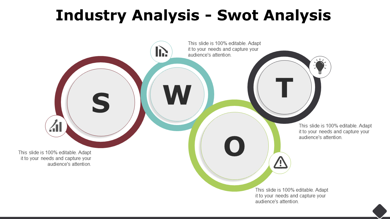 Industry Analysis - Swot Analysis