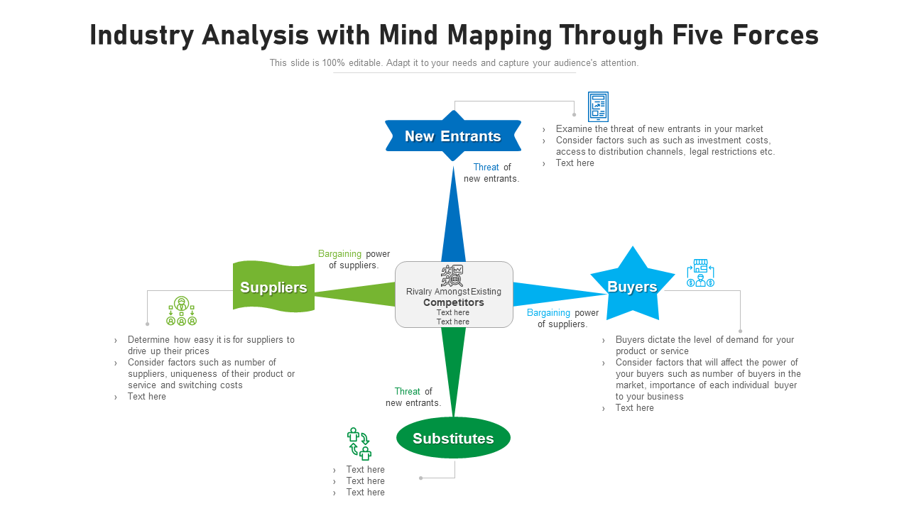 Industry Analysis with Mind Mapping Through Five Forces