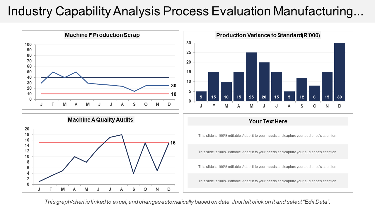 Industry Capability Analysis Process Evaluation Manufacturing