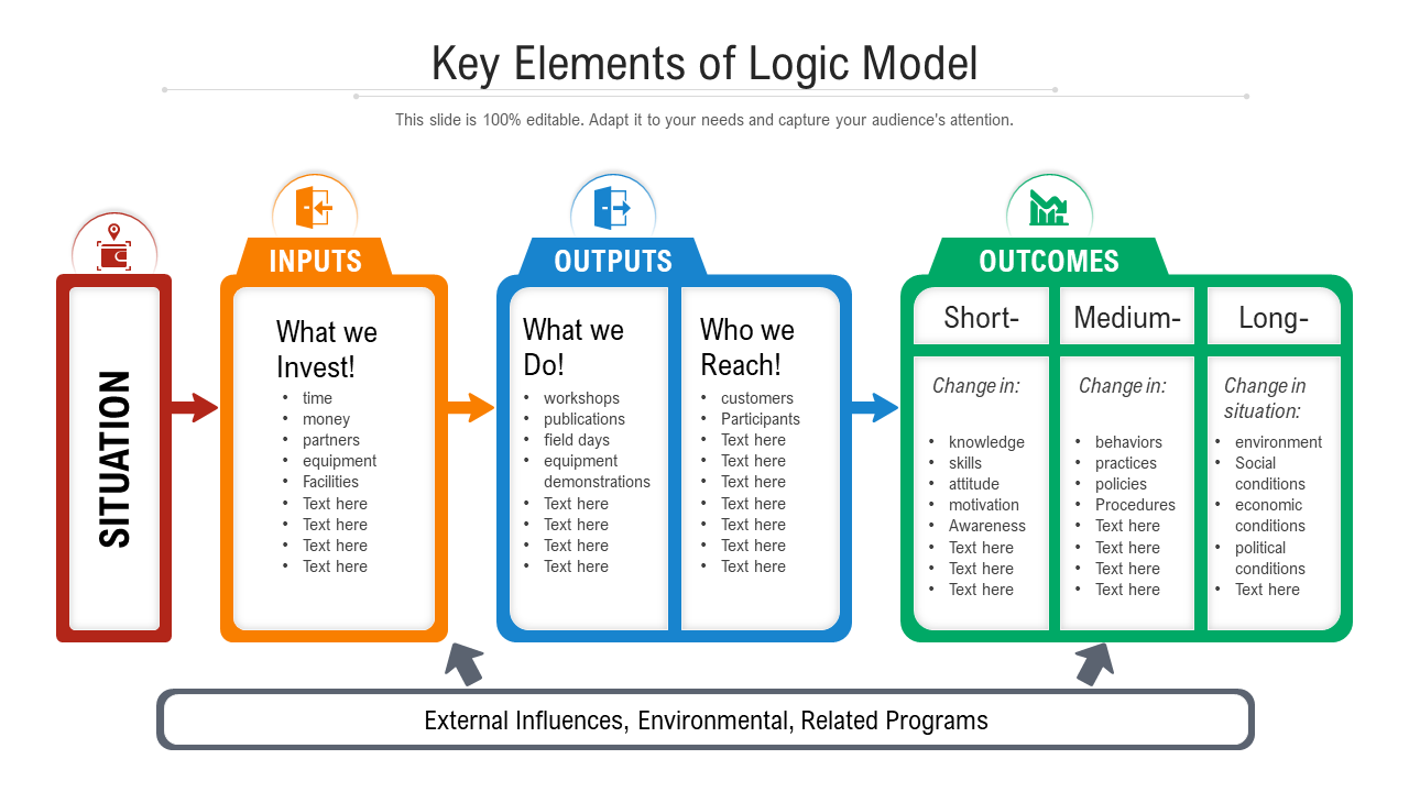 Key Elements Of Logic Model Template