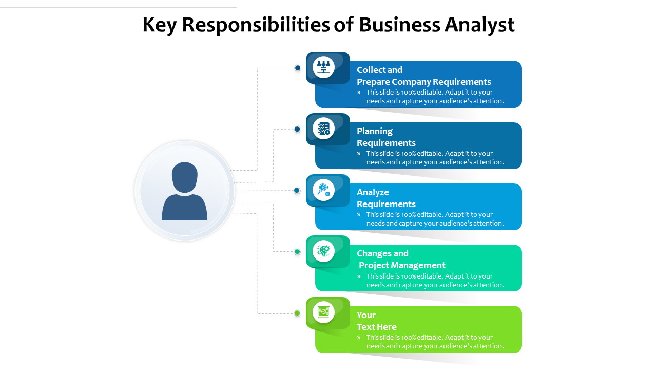 Key Responsibilities of Business Analyst