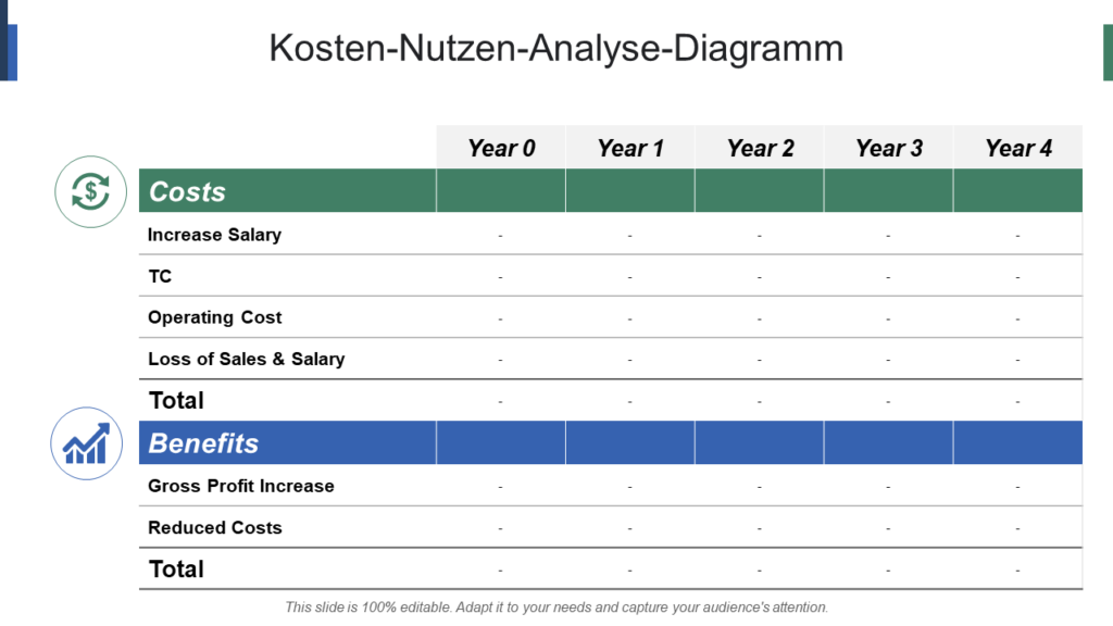 Kosten-Nutzen-Analyse PPT-Grafik