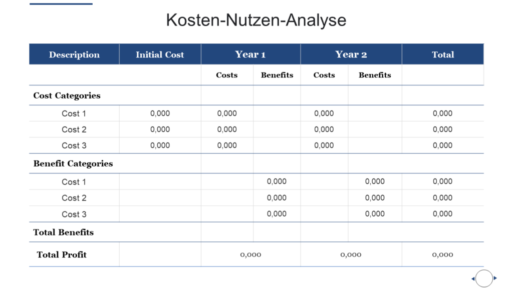 Kosten-Nutzen-Analyse PPT-Vorlage