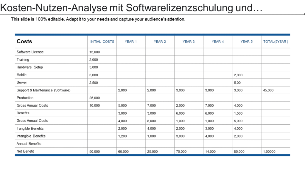 Kosten-Nutzen-Analyse PowerPoint-Grafik