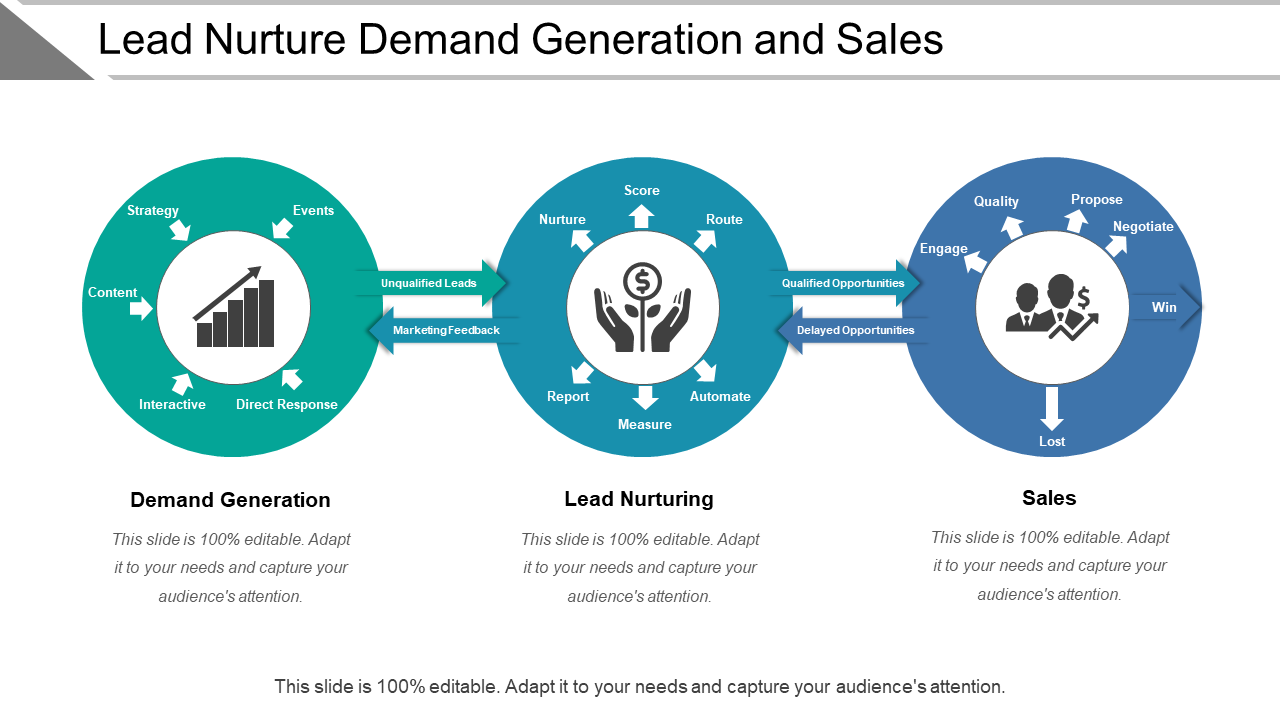 Lead Nurture Demand Generation