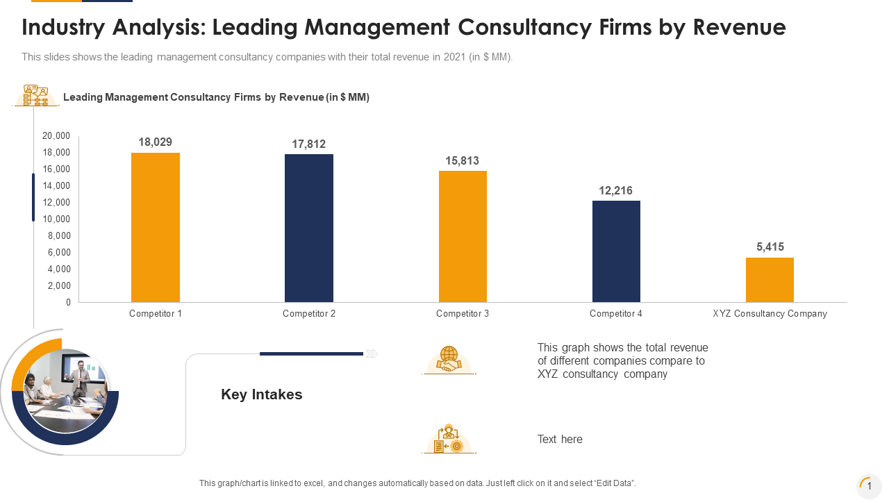 Leading Management Analysis