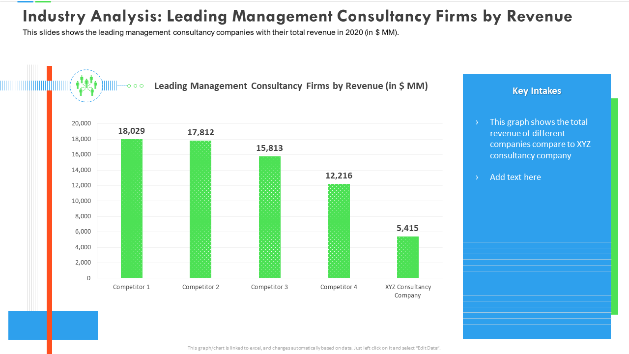 Leading Management Consultancy Analysis
