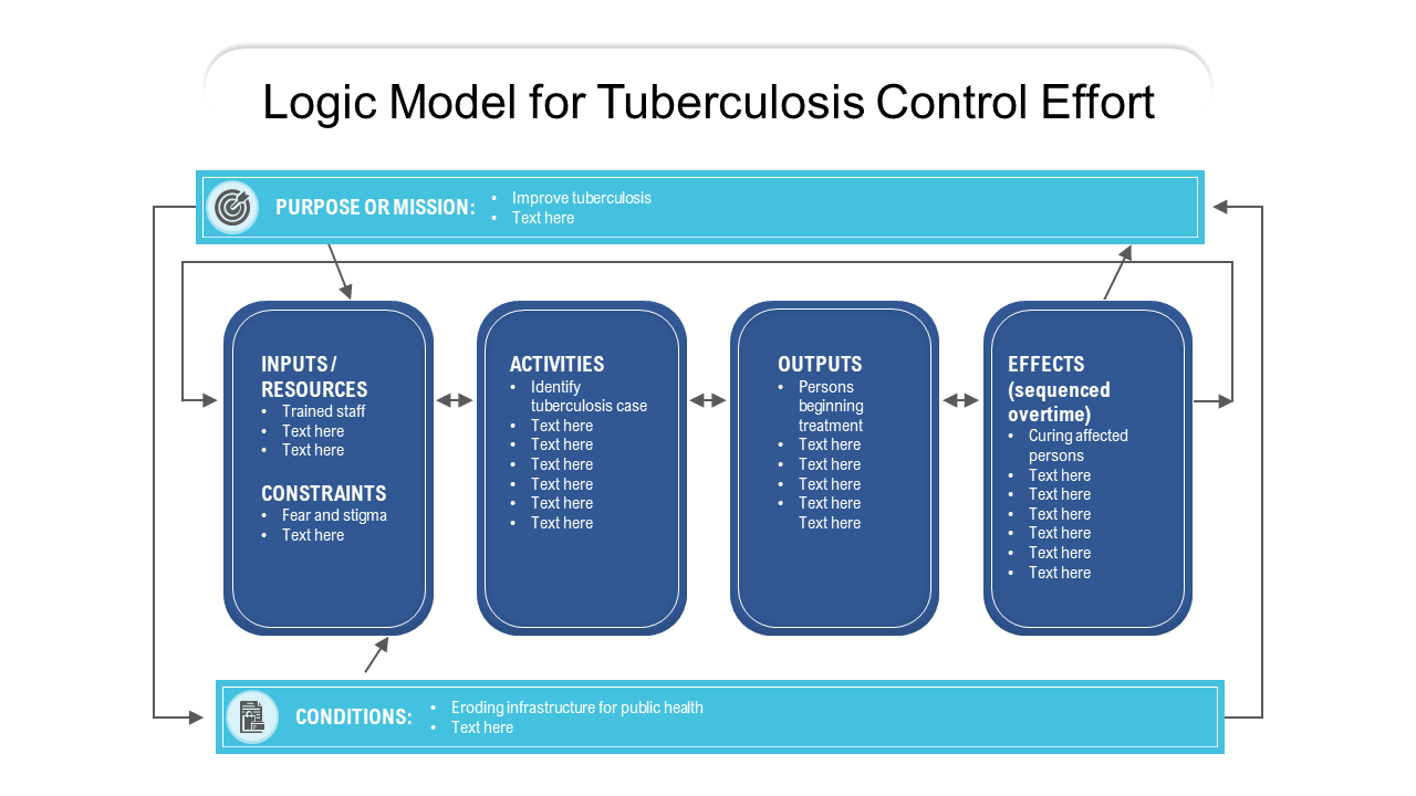 Logic Model For Tuberculosis Control Effort PPT template