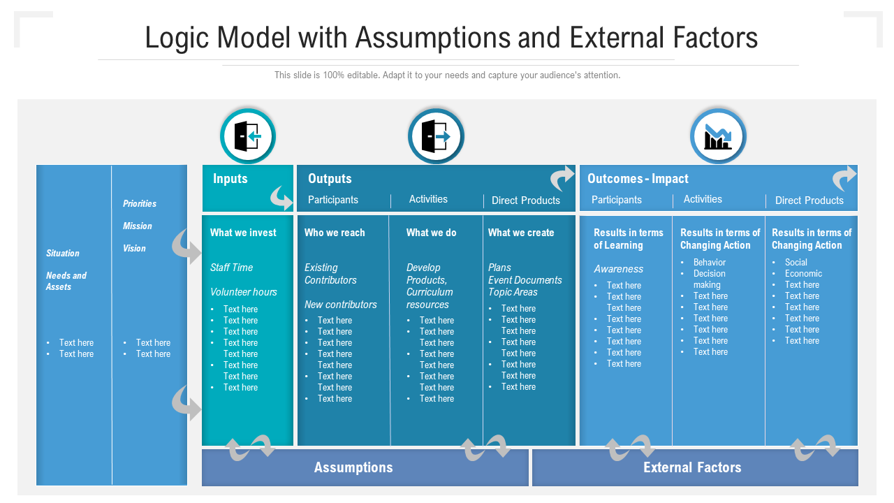 Logic Model With Assumptions And External Factors Template