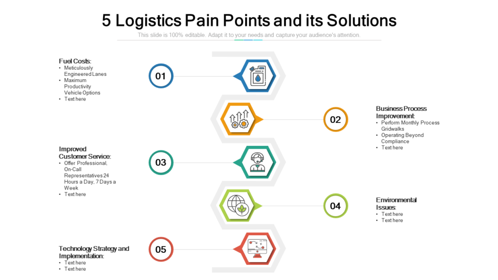 Logistics Pain Point Template