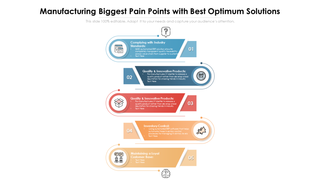 Manufacturing Pain Point Template