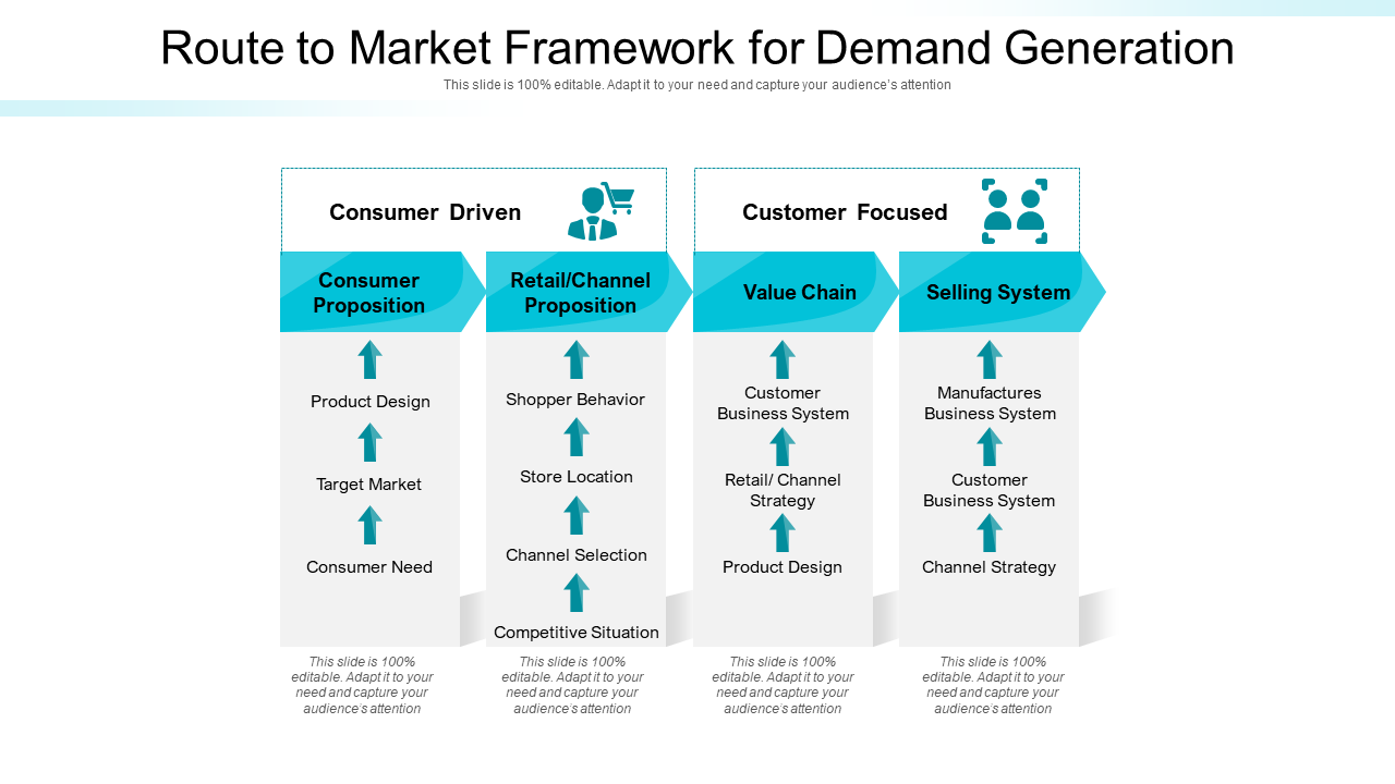 Market Framework For Demand Generation Plan