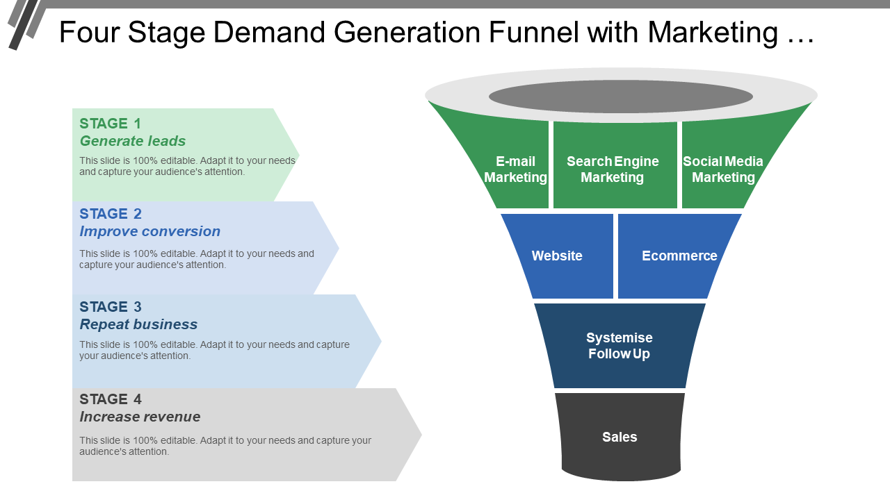 Marketing Funnel with Demand Generation