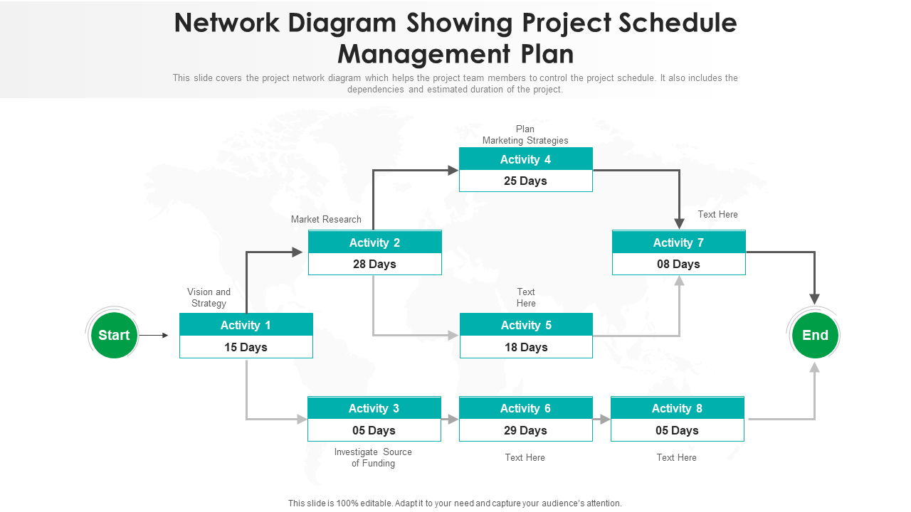 Network Diagram Showing Project Schedule Management Plan