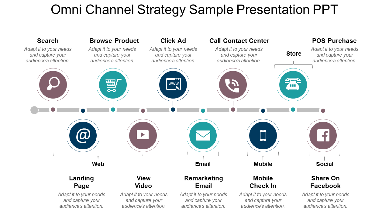 Omni-channel Strategy Framework Template