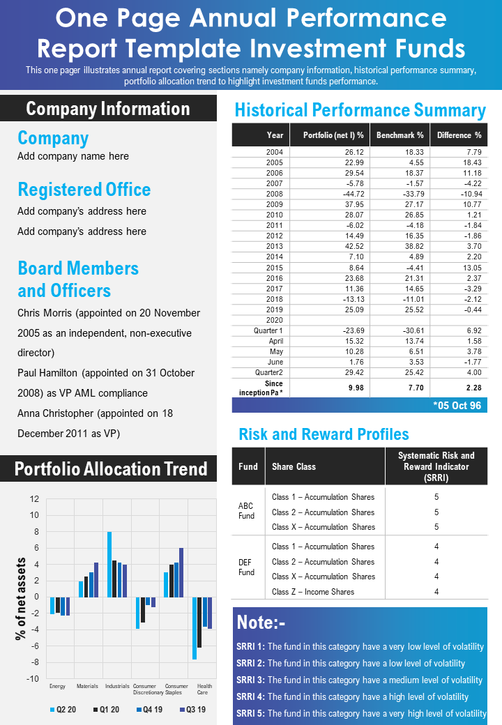 One Page Annual Investment Funds Performance Report Template