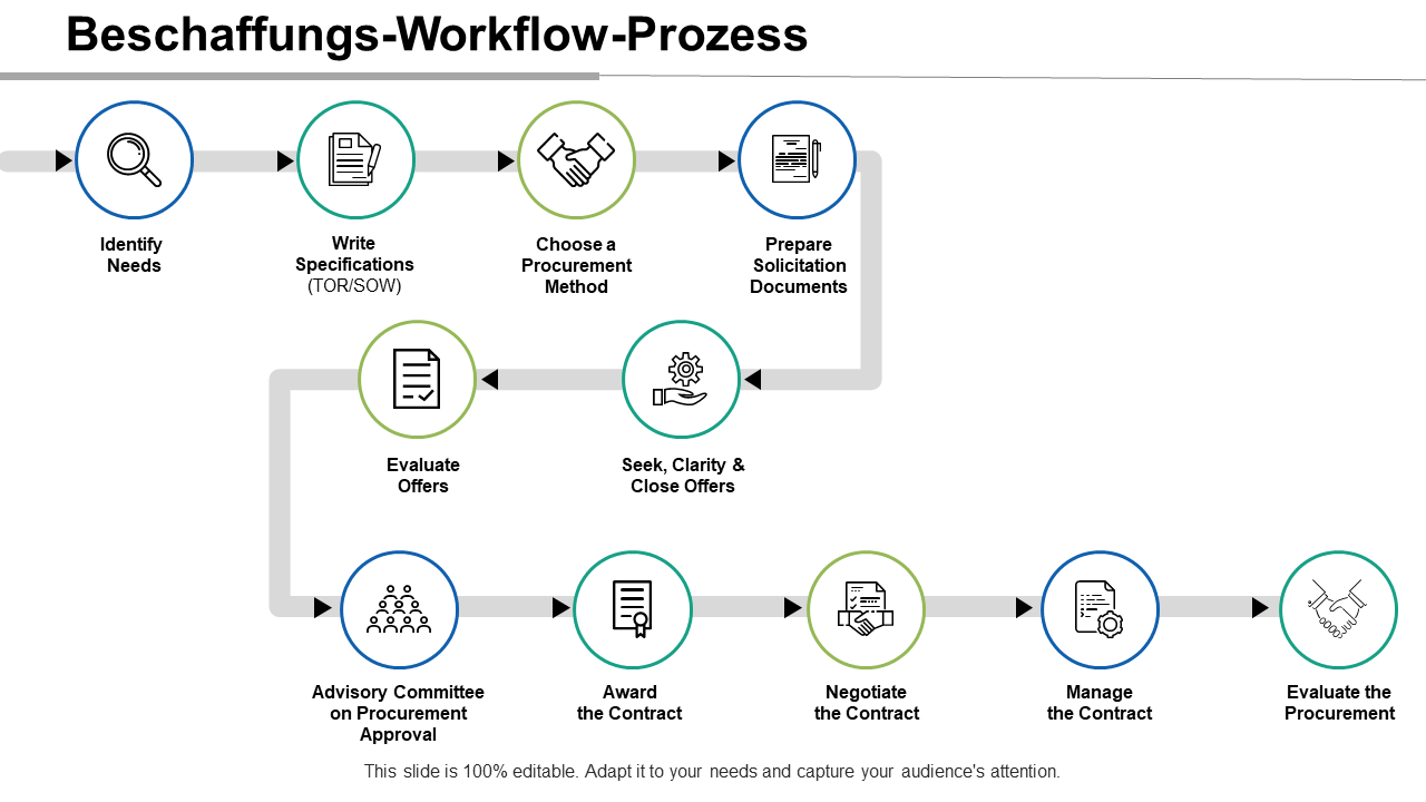 PPT-Vorlage für den Beschaffungs-Workflow-Prozess