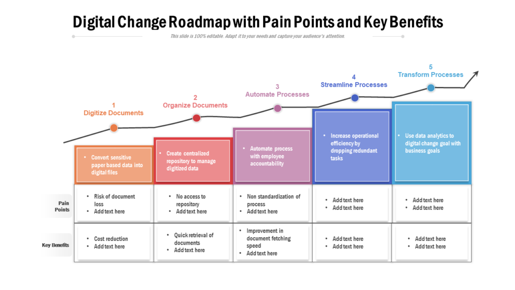 Pain Point Template for Digital Change